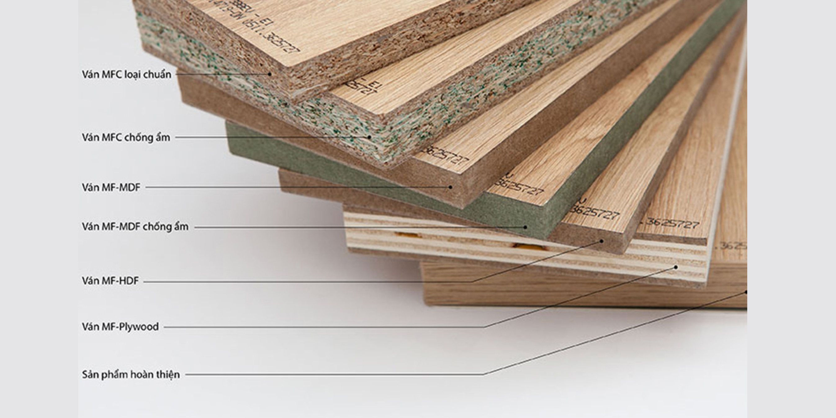 MFC, MDF, HDF AND PLYWOOD